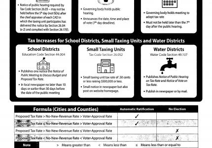 2020 Public Hearing Notice