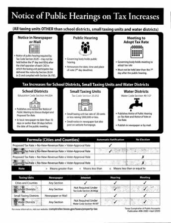 2020 Public Hearing Notice