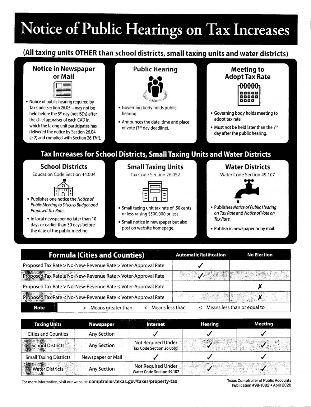 NOTICE ABOUT 2020 TAX RATES Carrizo Springs, Texas